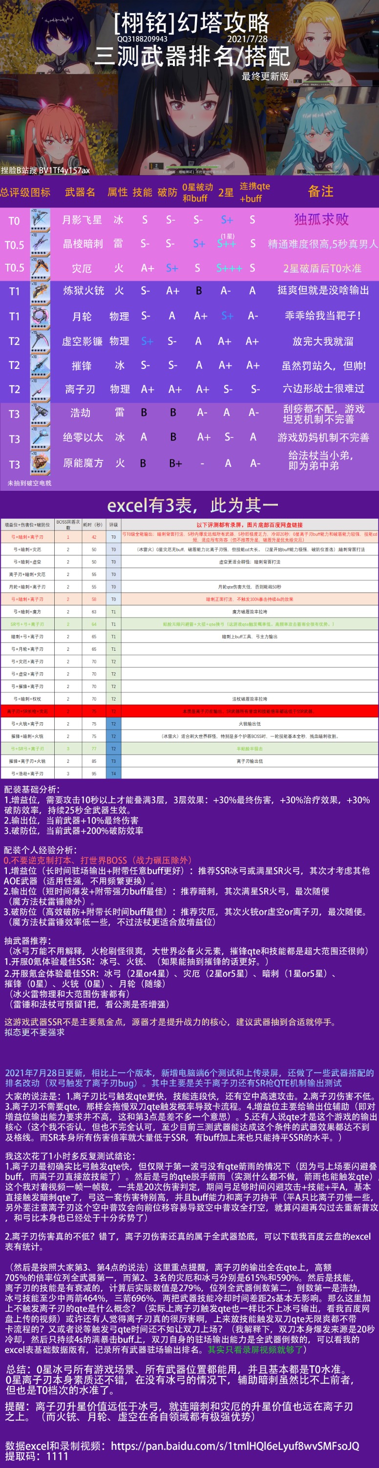 幻塔配装思路分享 武器搭配伤害排行一览