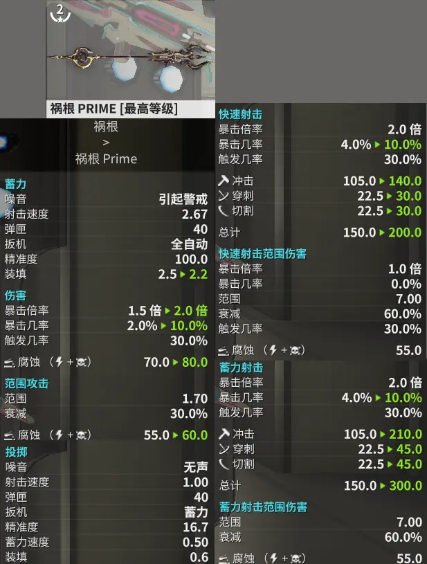 warframe星际战甲Harrow Prime配卡攻略