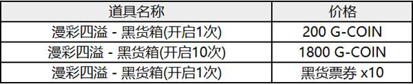 绝地求生11月商店皮肤更新一览