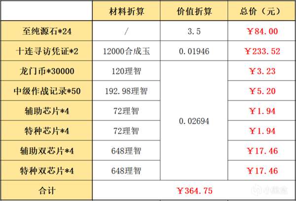 明日方舟辞旧迎新新年组合包氪金指南