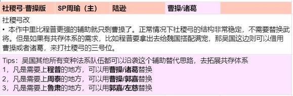 三国志战略版S11官渡之战吴国2+1阵容推荐