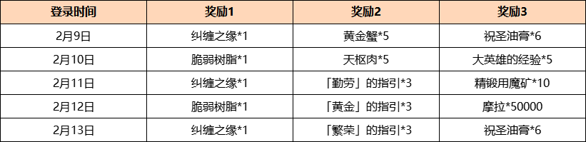 原神2.4流光飞彩海灯节答谢活动介绍