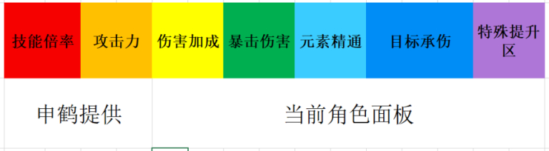 原神申鹤主C可能性分析 申鹤可以主C吗