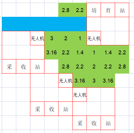 银河破裂者培育站种植产能最大化攻略