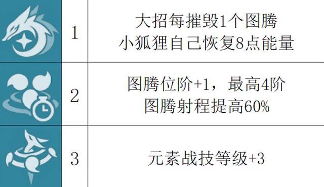 原神2.5版本0命八重神子强度分析与抽取建议