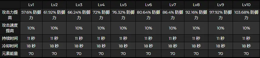 原神荒泷一斗技能数据详解