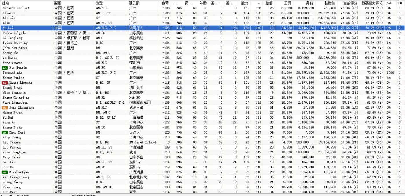 足球经理2022开档必买妖人推荐 高潜力球员一览