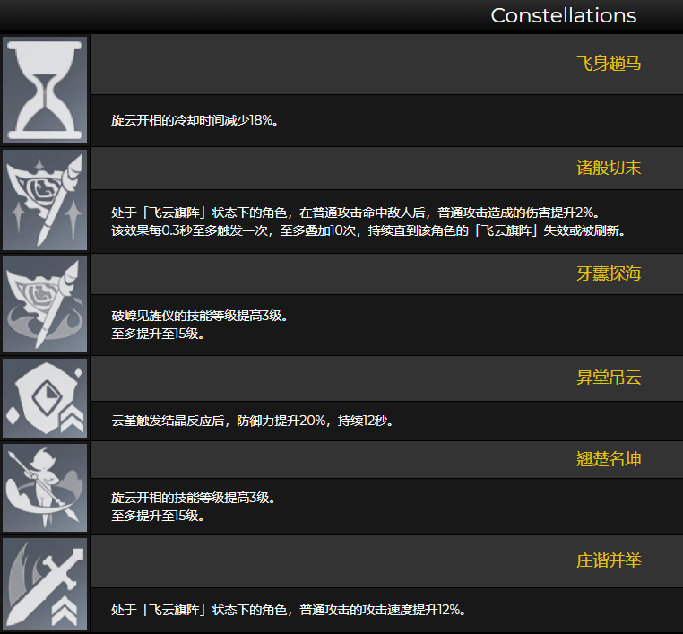 原神2.4新角色技能及外观一览