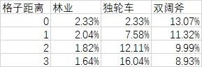 帝国时代4资源采集基本数值与效率计算