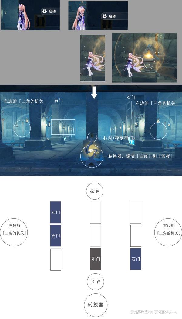 原神2.4渊下宫蛇心之地迷宫解谜攻略