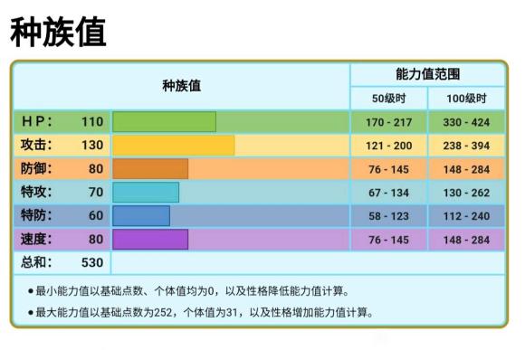 宝可梦传说阿尔宙斯象牙猪性格配招指南 象牙猪带什么技能好