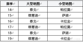 绝地求生2021地图轮换计划分享