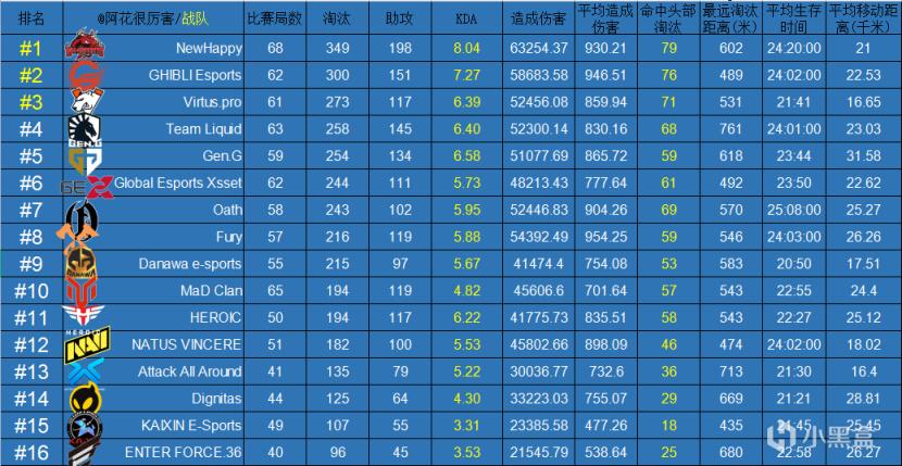 绝地求生2021PGC第三周周决赛投票攻略