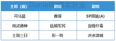 三国志战略版官渡之战曹操势力阵容推荐 魏国2+1强势队伍分享