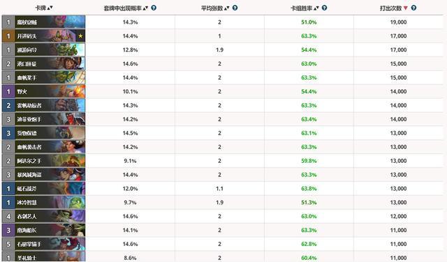 炉石传说22.02版强力卡组推荐