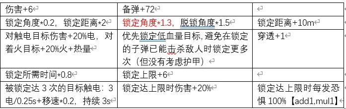 深岩银河U35新武器数据详解