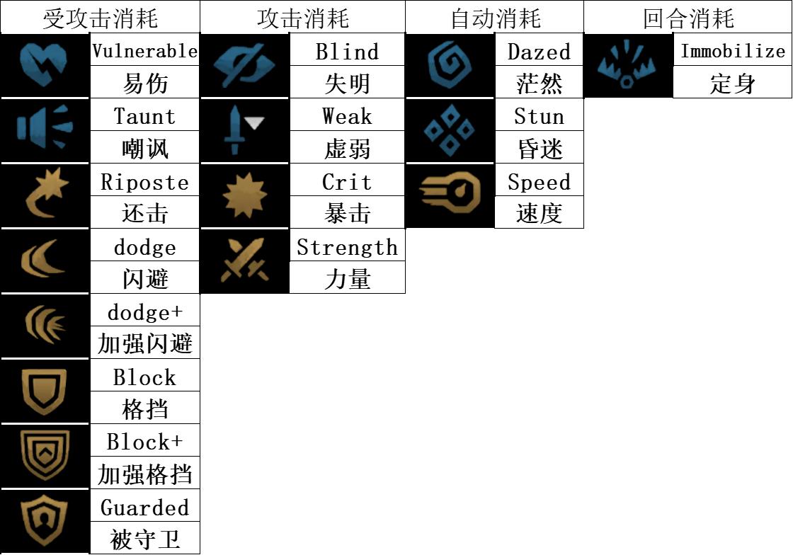 暗黑地牢2基础状态解析 BUFF与DEBUFF效果一览_<span>基础状态</span>
