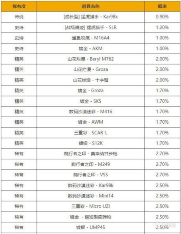 绝地求生黑货箱猛虎猎人皮肤分享