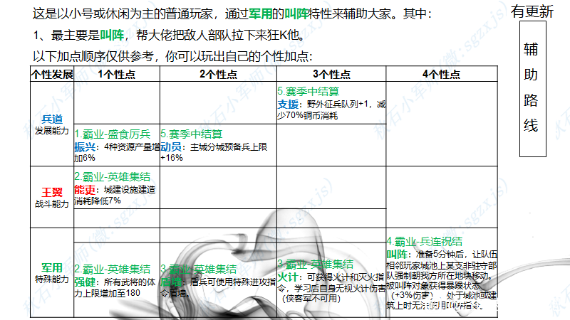 三国志战略版北定中原个性加点路线详解 最优加点一览