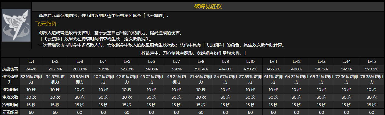 原神2.4新角色技能及外观一览