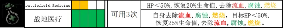 暗黑地牢2瘟疫医生Paracelsus角色攻略 医生技能使用技巧