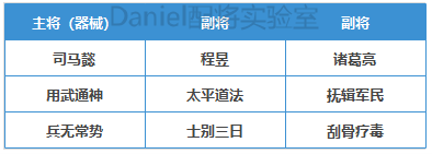 三国志战略版官渡之战曹操势力阵容推荐 魏国2+1强势队伍分享