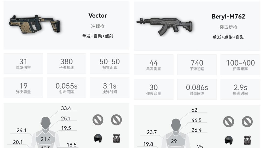 绝地求生15.1版本测试服武器评测