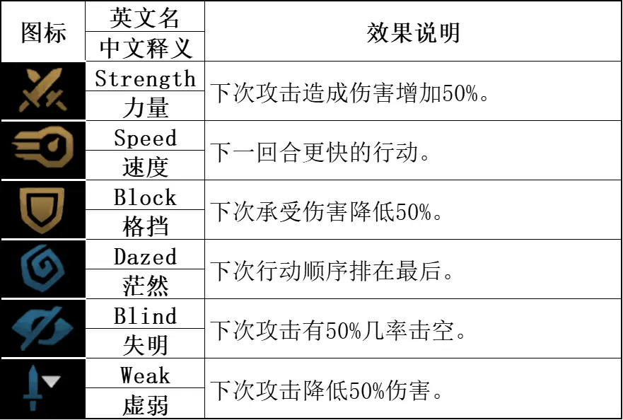 暗黑地牢2瘟疫医生Paracelsus角色攻略 医生技能使用技巧