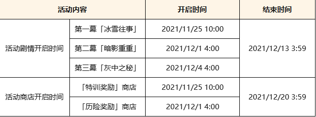 原神皑尘与雪影活动全阶段时间一览