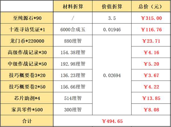 明日方舟辞旧迎新新年组合包氪金指南