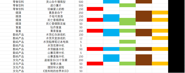 小白兔电商每日购物清单大全