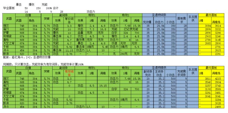 原神2.4申鹤主C配队推荐