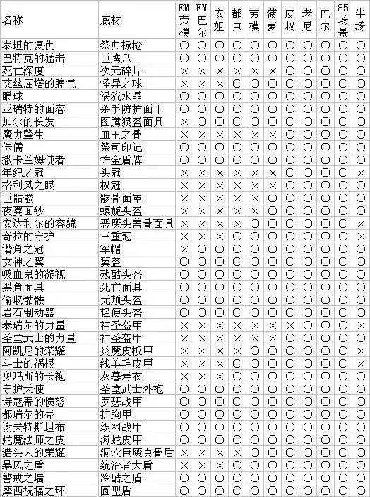 暗黑破坏神2重制版全怪物装备掉落表分享