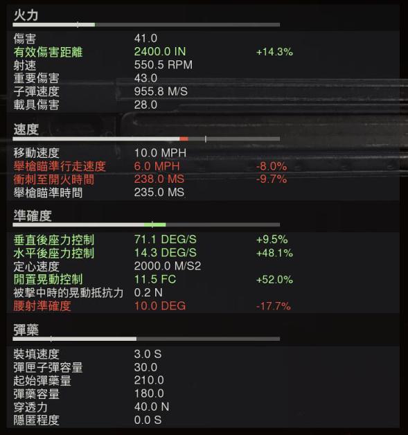 使命召唤战区STG44武器配装推荐