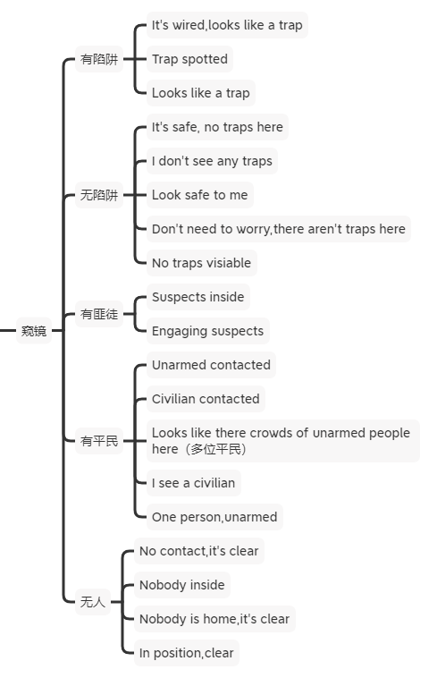 严阵以待小队指令一览 单人作战技巧分享