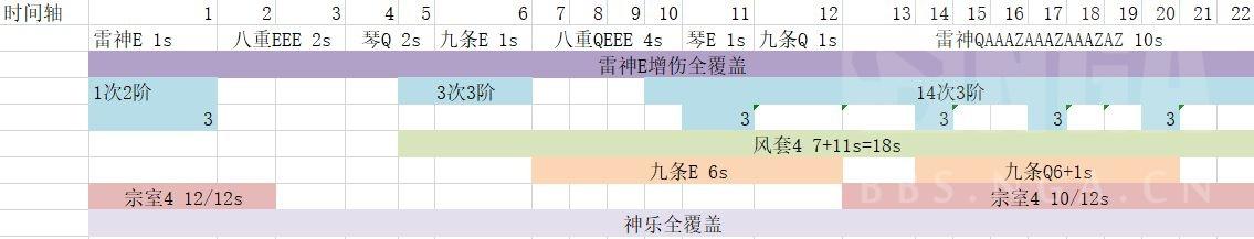 原神2.5雷九琴行与雷九琴八阵容对比分析