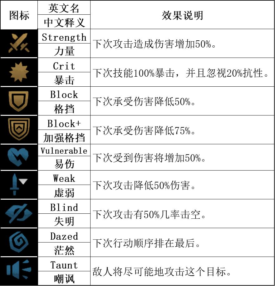 暗黑地牢2麻风剑士Baldwin角色攻略 麻风剑士技能使用技巧