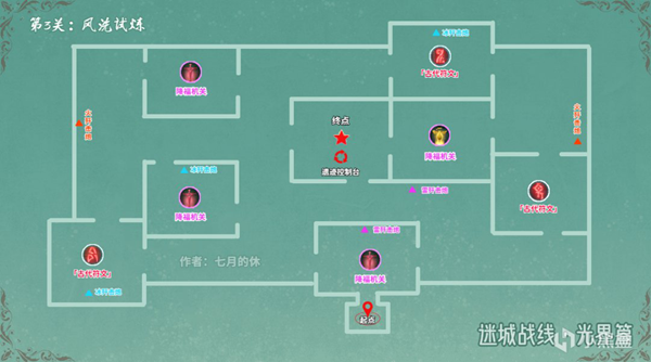 原神2.3迷城战线风洗试炼通关攻略