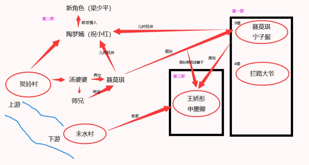 纸嫁衣3人物与前作关系图一览