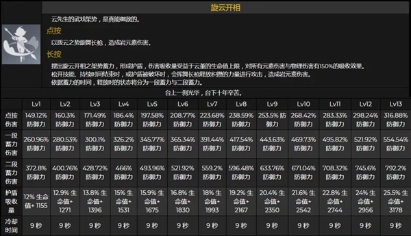 原神云堇培养攻略 武器、圣遗物选择推荐