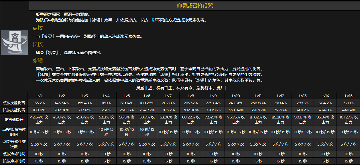 原神2.4新角色技能及外观一览