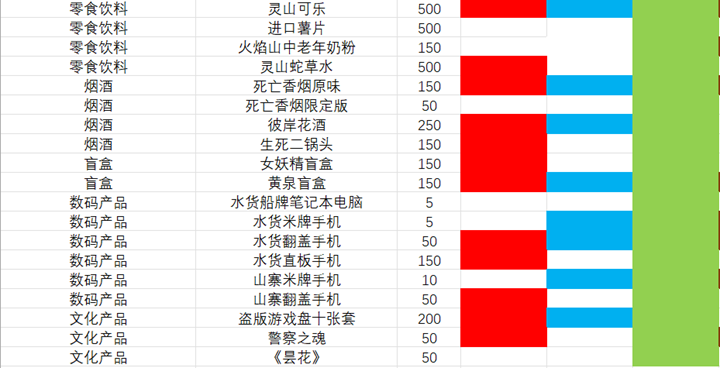 小白兔电商每日购物清单大全