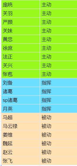 三国志战略版形一阵适配武将汇总 形一阵最强阵容搭配攻略