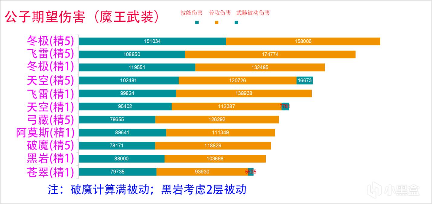 原神2.2公子达达利亚进阶攻略 公子配队与打法推荐