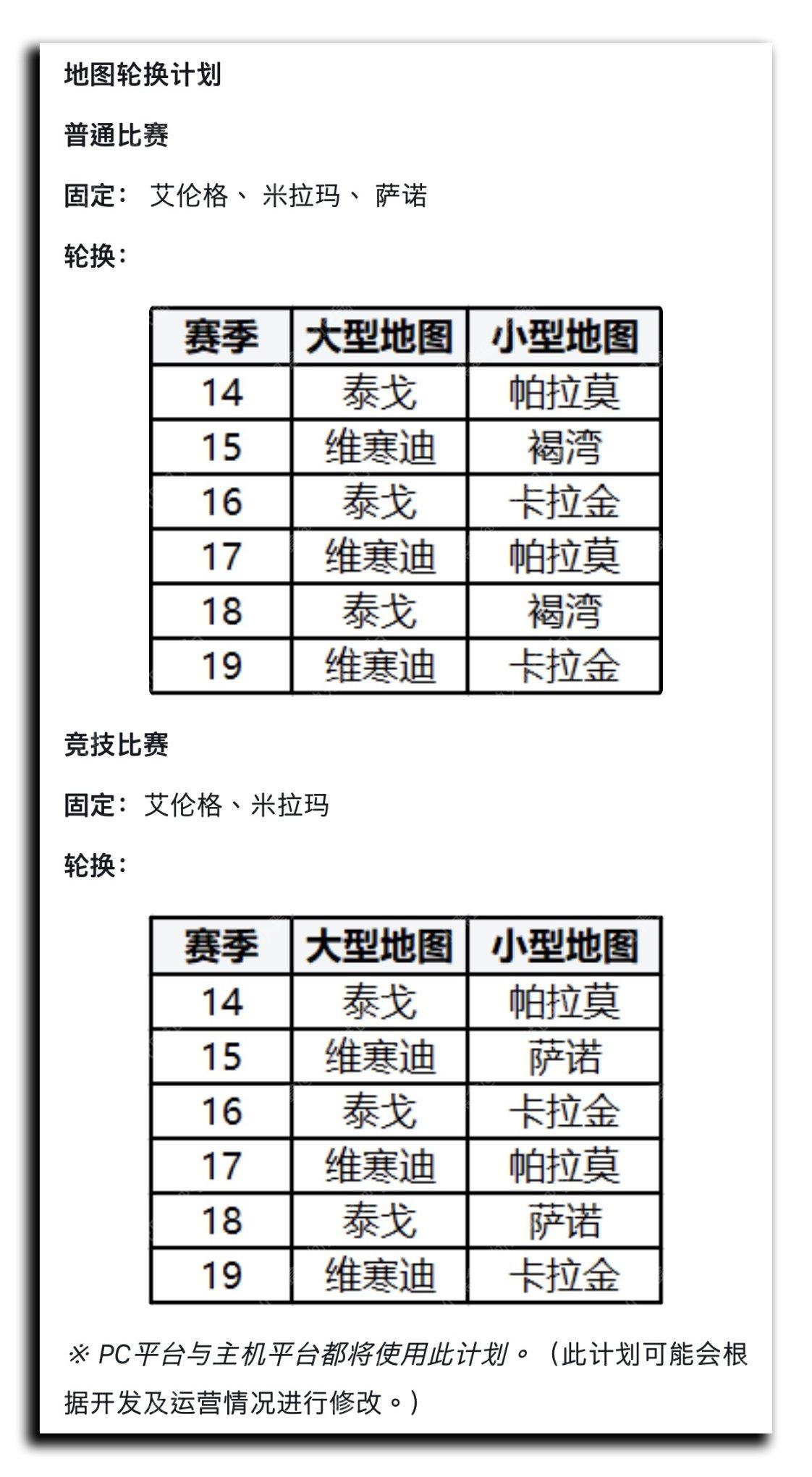 绝地求生第十五赛季地图轮换计划一览