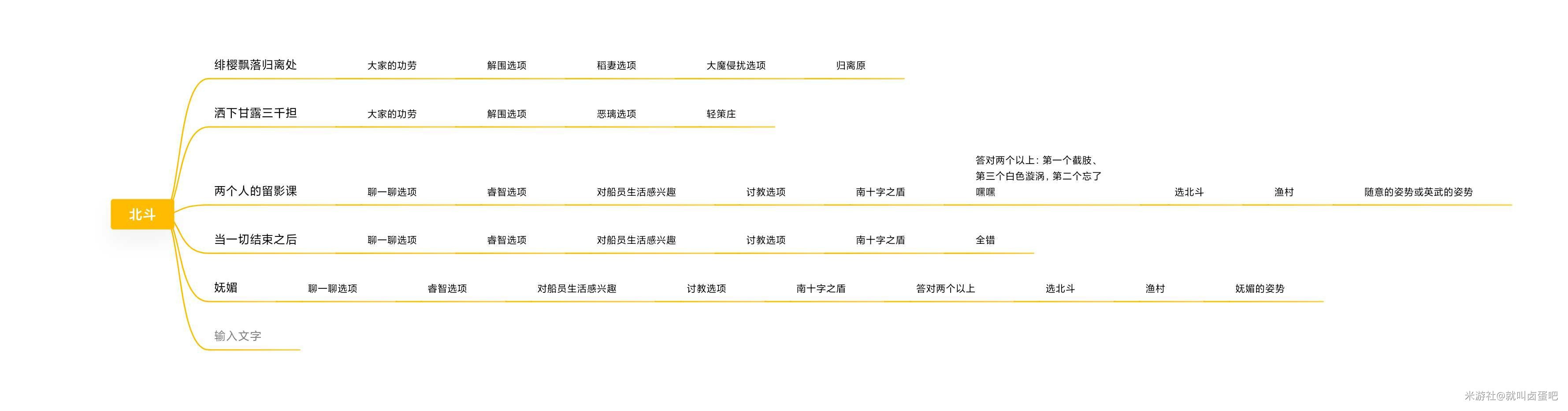 原神北斗邀约任务结局分支攻略大全