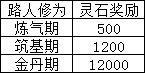 觅长生赚钱攻略 猎妖赚钱方法