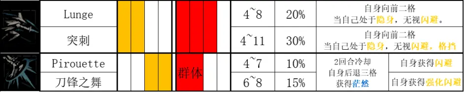 暗黑地牢2盗墓贼Audrey角色攻略 盗墓贼技能使用技巧