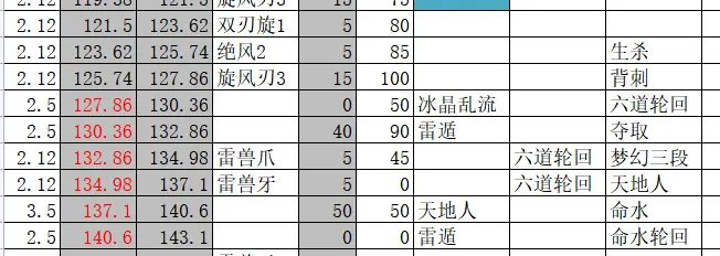 《最终幻想14》6.0版本忍者起手爆发与输出循环分享