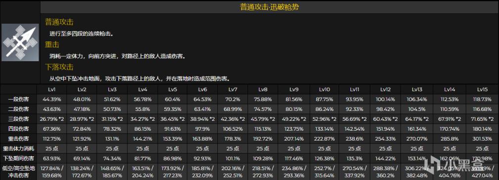 原神托马技能天赋及命之座分析